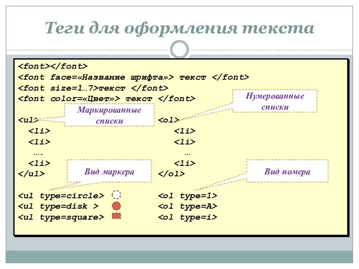 Теги для оформления текста текст текст текст …. … Маркированные