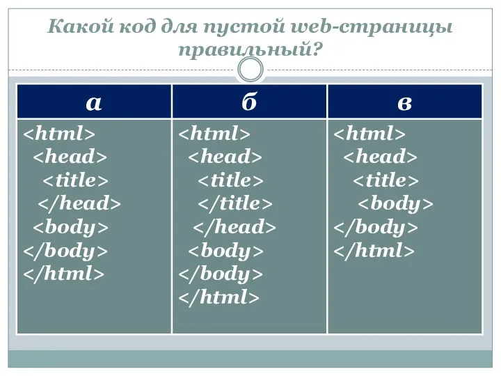 Какой код для пустой web-страницы правильный?