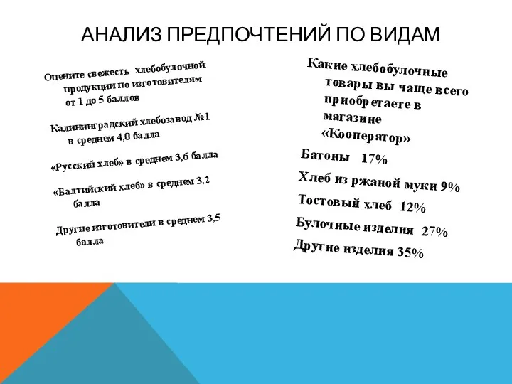 Оцените свежесть хлебобулочной продукции по изготовителям от 1 до 5