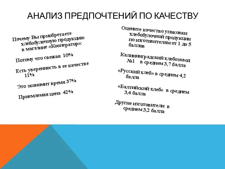 Почему Вы приобретаете хлебобулочную продукцию в магазине «Кооператор»: Потому что