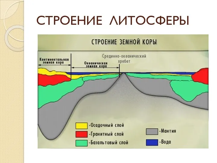 СТРОЕНИЕ ЛИТОСФЕРЫ