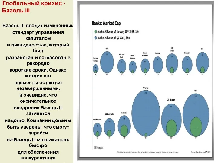 Глобальный кризис -Базель III Базель III вводит измененный стандарт управления