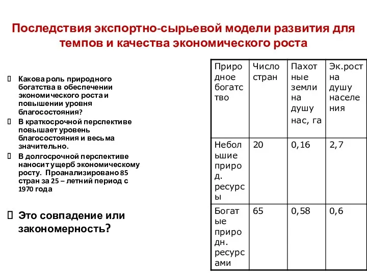 Последствия экспортно-сырьевой модели развития для темпов и качества экономического роста