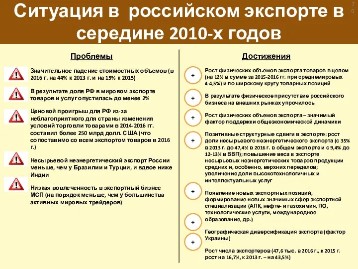 Ситуация в российском экспорте в середине 2010-х годов + + + + + + +