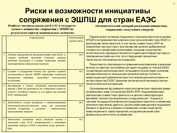 Риски и возможности инициативы сопряжения с ЭШПШ для стран ЕАЭС