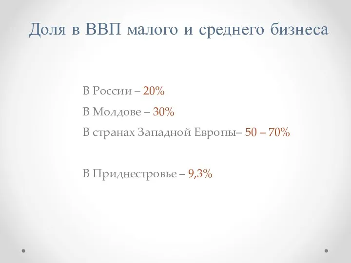 Доля в ВВП малого и среднего бизнеса В России – 20% В Молдове
