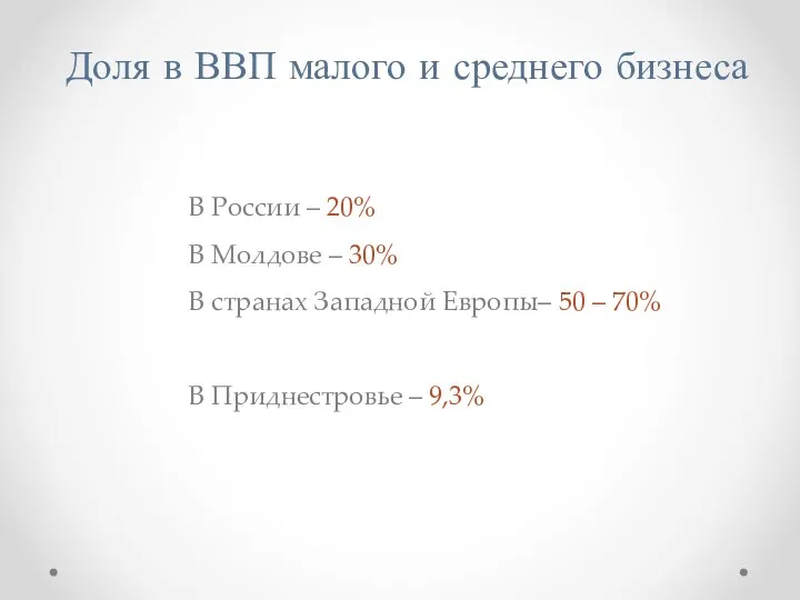 Доля в ВВП малого и среднего бизнеса В России –