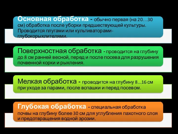 Классификация обработок почвы