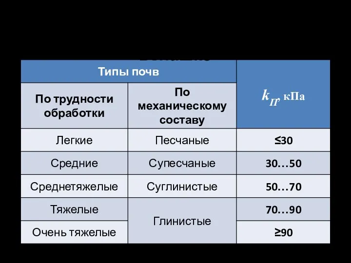 Классификация почв по удельному сопротивлению при вспашке