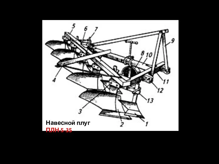 Навесные плуги 1 - предплужник; 2 - корпус; 3 -