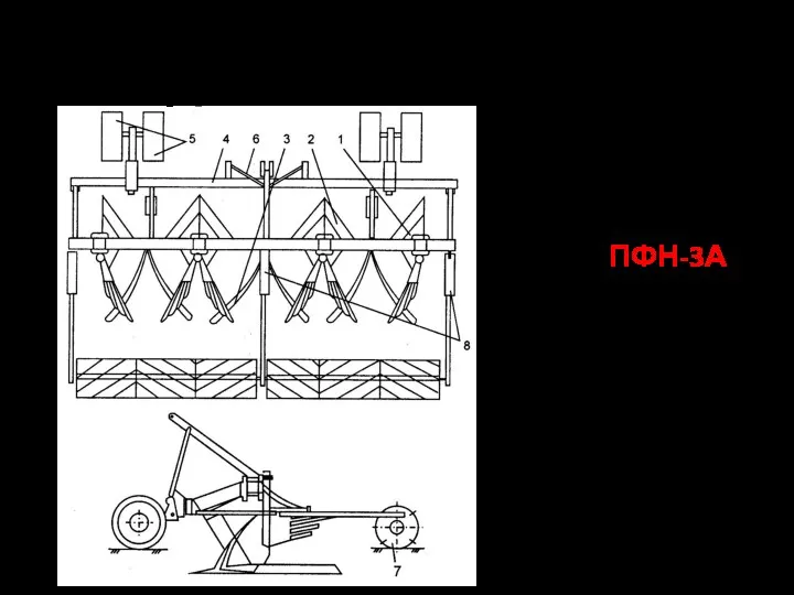 Конструктивная схема фронтального плуга Трехмодульный комбинированный фронтальный плуг ПФН-3А: 1,