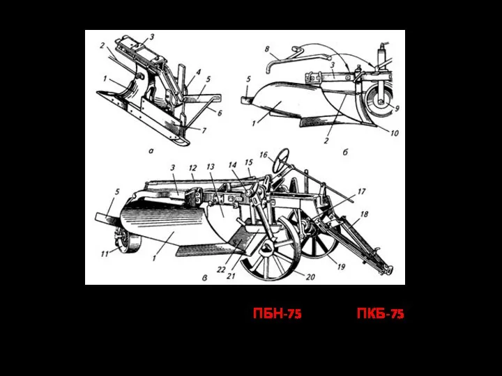 Специальные плуги Кустарниково-болотные плуги: а - корпус плуга; б -
