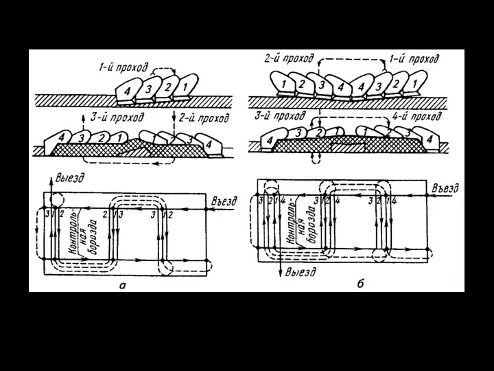 Способы припашки а - всвал за три прохода; б -