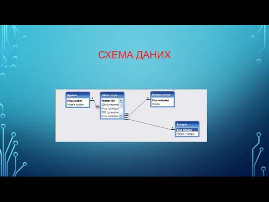 СХЕМА ДАНИХ