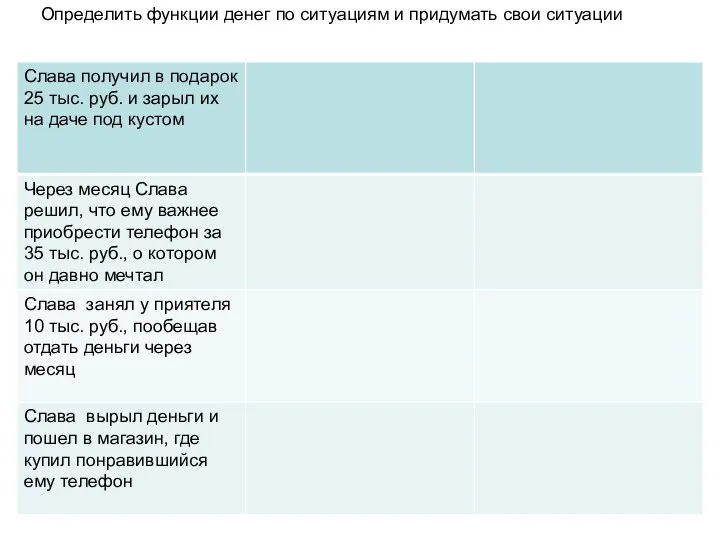 Определить функции денег по ситуациям и придумать свои ситуации