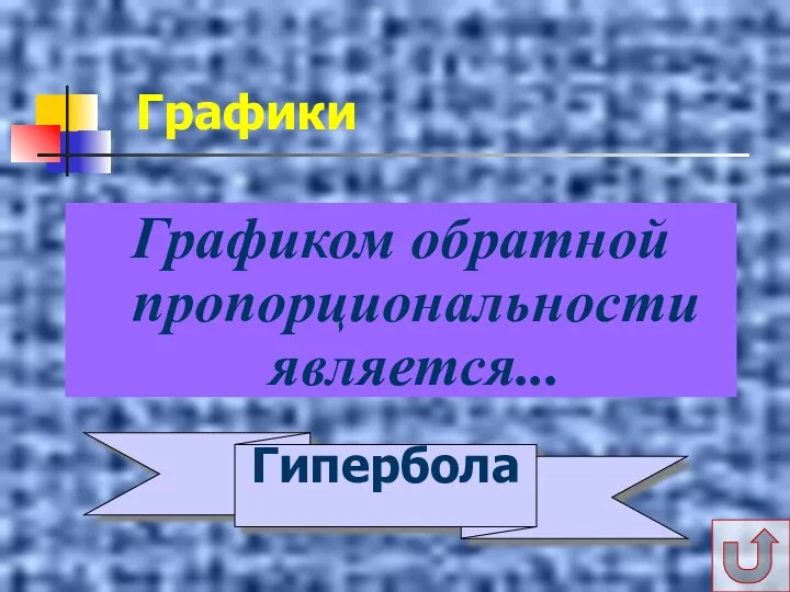 Графики Графиком обратной пропорциональности является... Гипербола