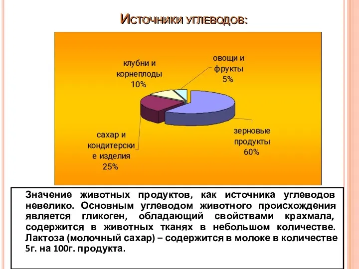 Источники углеводов: Значение животных продуктов, как источника углеводов невелико. Основным