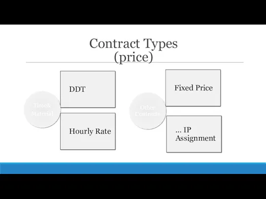 Contract Types (price)