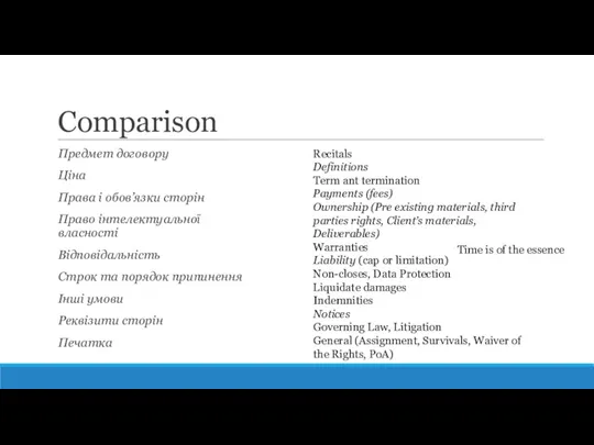 Comparison Предмет договору Ціна Права і обов’язки сторін Право інтелектуальної