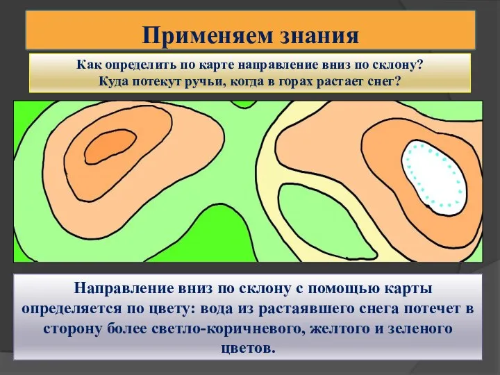 Применяем знания Как определить по карте направление вниз по склону?