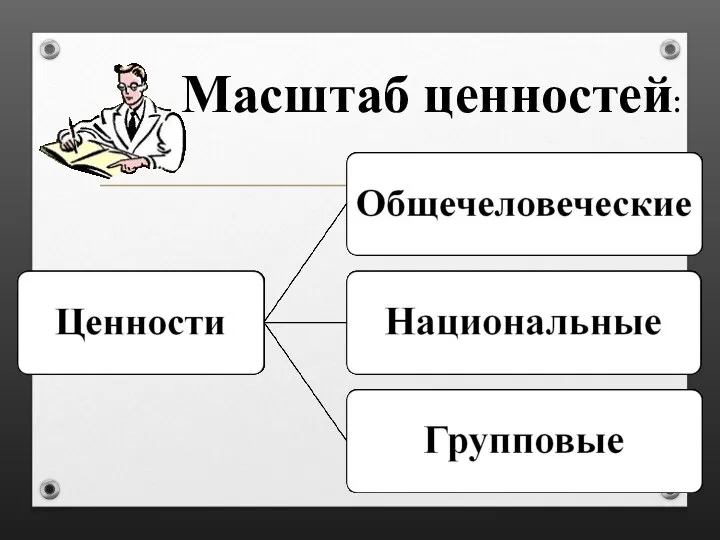 Масштаб ценностей: