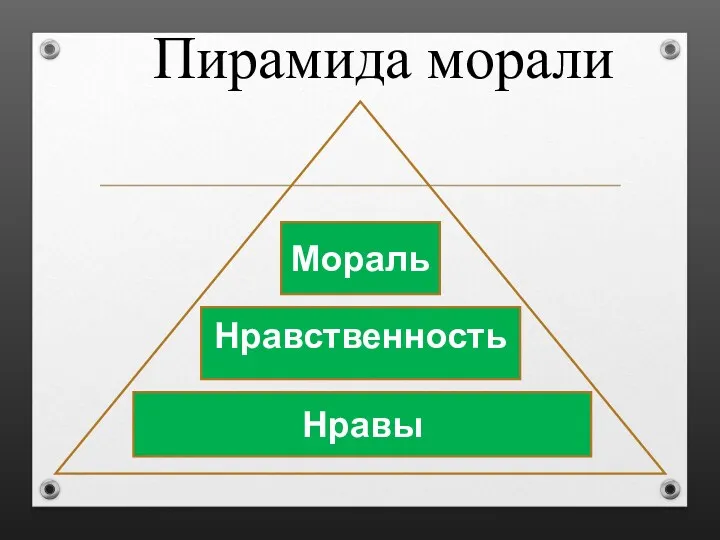 Пирамида морали Мораль Нравственность Нравы