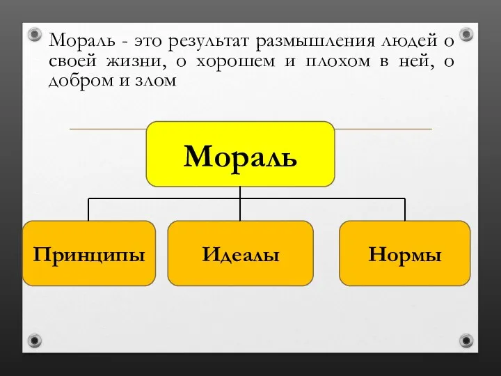 Мораль Мораль - это результат размышления людей о своей жизни,