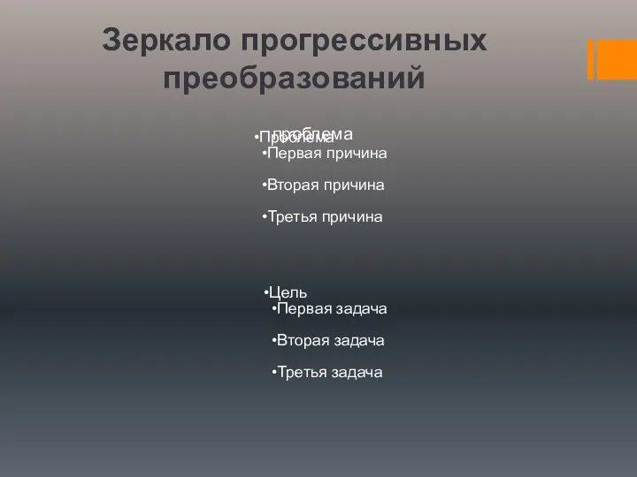 Зеркало прогрессивных преобразований Цель Первая задача Вторая задача Третья задача