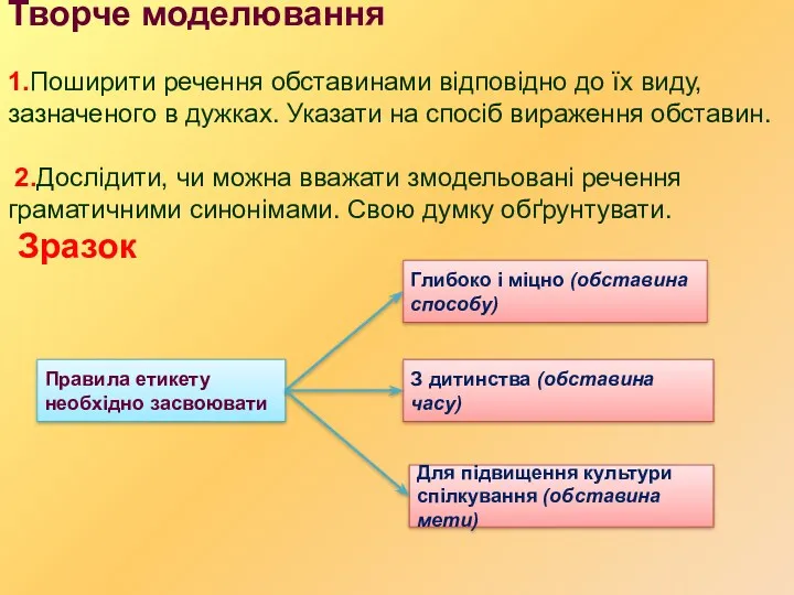 Творче моделювання 1.Поширити речення обставинами відповідно до їх виду, зазначеного