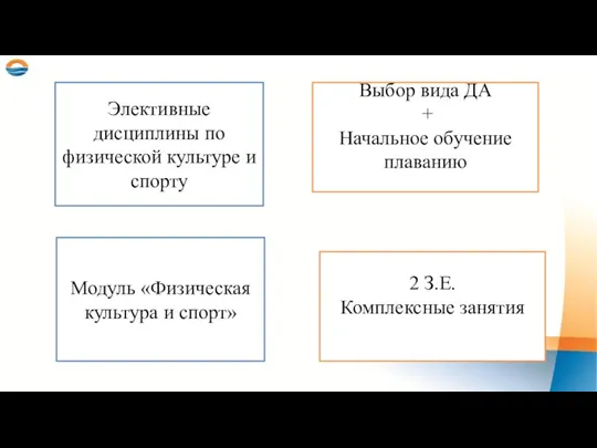 Элективные дисциплины по физической культуре и спорту Выбор вида ДА