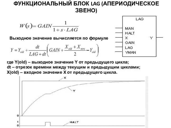 ФУНКЦИОНАЛЬНЫЙ БЛОК LAG (АПЕРИОДИЧЕСКОЕ ЗВЕНО) Выходное значение вычисляется по формуле