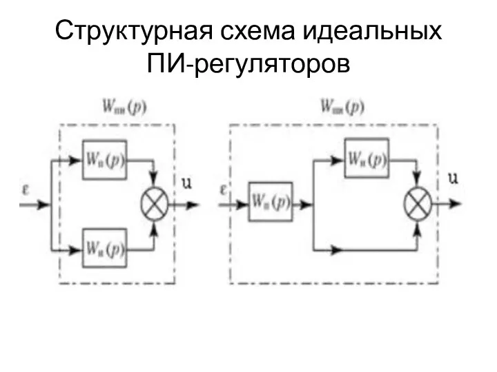 Структурная схема идеальных ПИ-регуляторов