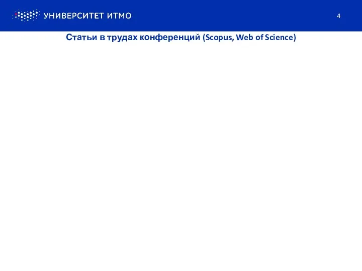 Статьи в трудах конференций (Scopus, Web of Science) 4