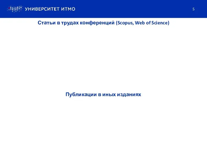 Статьи в трудах конференций (Scopus, Web of Science) Публикации в иных изданиях 5