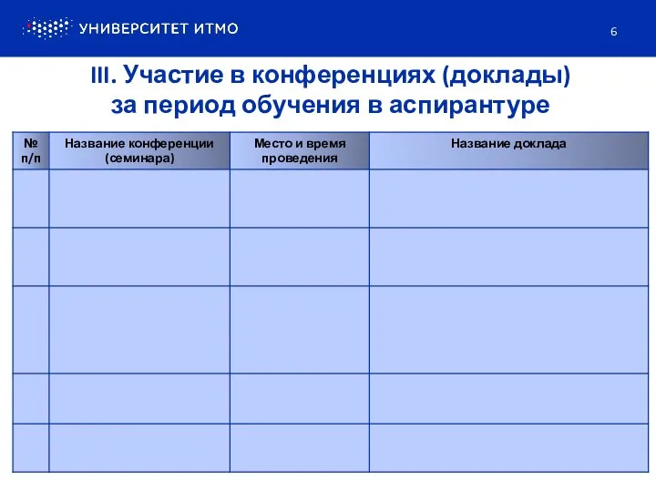 III. Участие в конференциях (доклады) за период обучения в аспирантуре 6