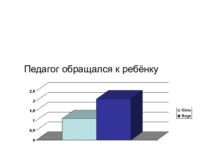 Педагог обращался к ребёнку