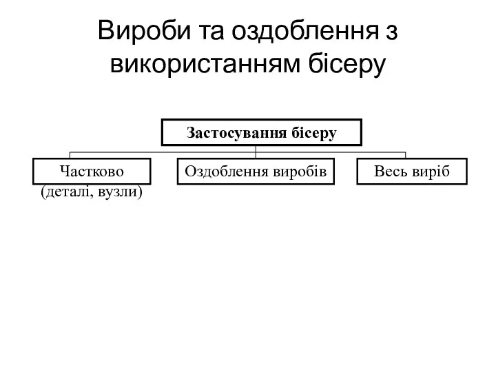 Вироби та оздоблення з використанням бісеру