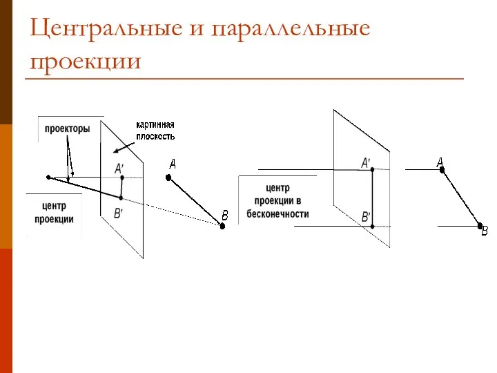 Центральные и параллельные проекции