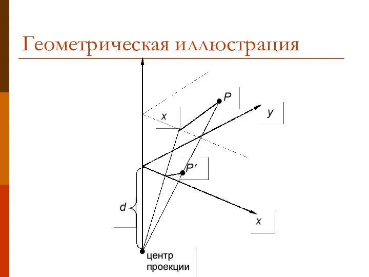 Геометрическая иллюстрация