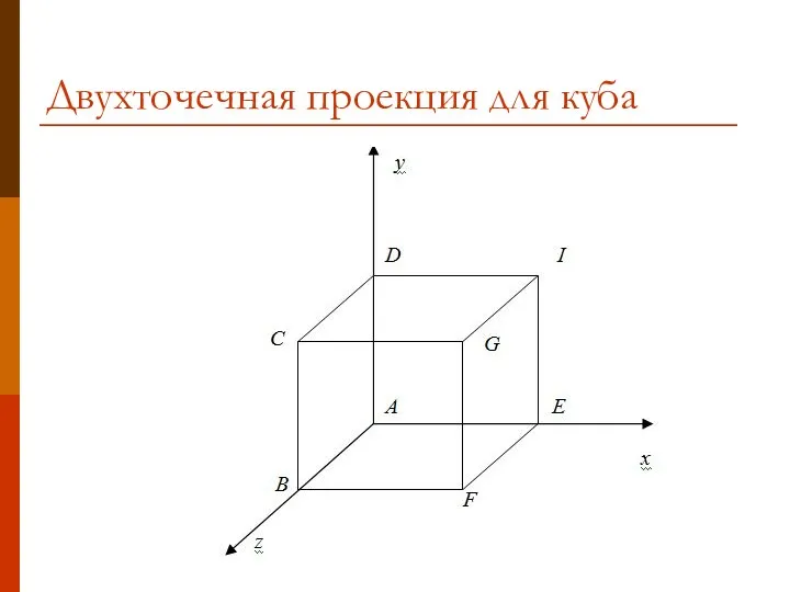 Двухточечная проекция для куба