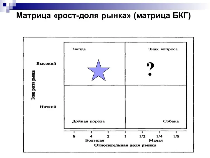 Матрица «рост-доля рынка» (матрица БКГ) ?