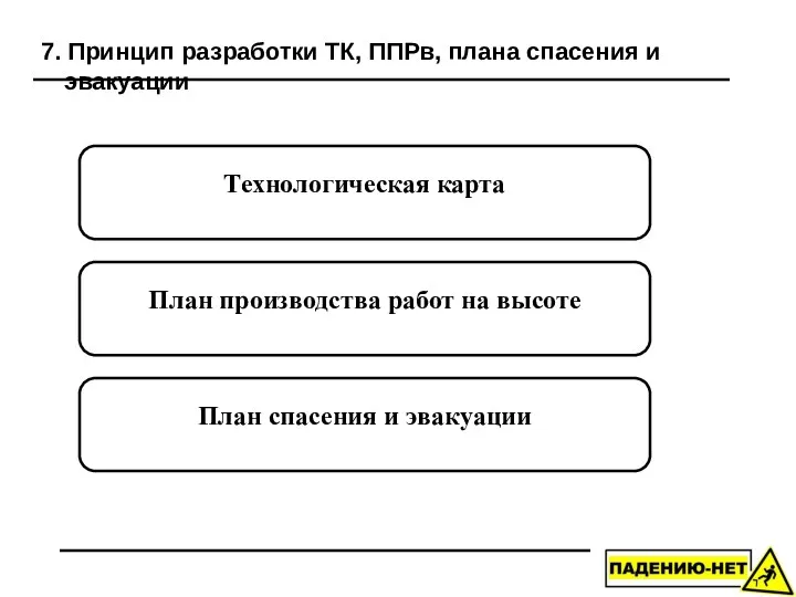 7. Принцип разработки ТК, ППРв, плана спасения и эвакуации