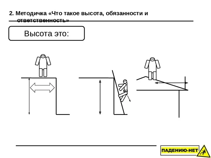 2. Методичка «Что такое высота, обязанности и ответственность» Высота это: