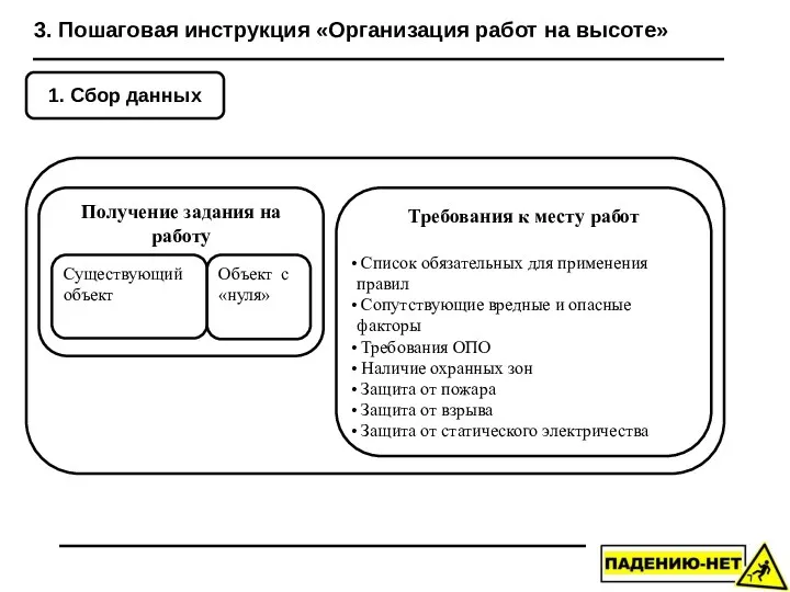 3. Пошаговая инструкция «Организация работ на высоте» 1. Сбор данных