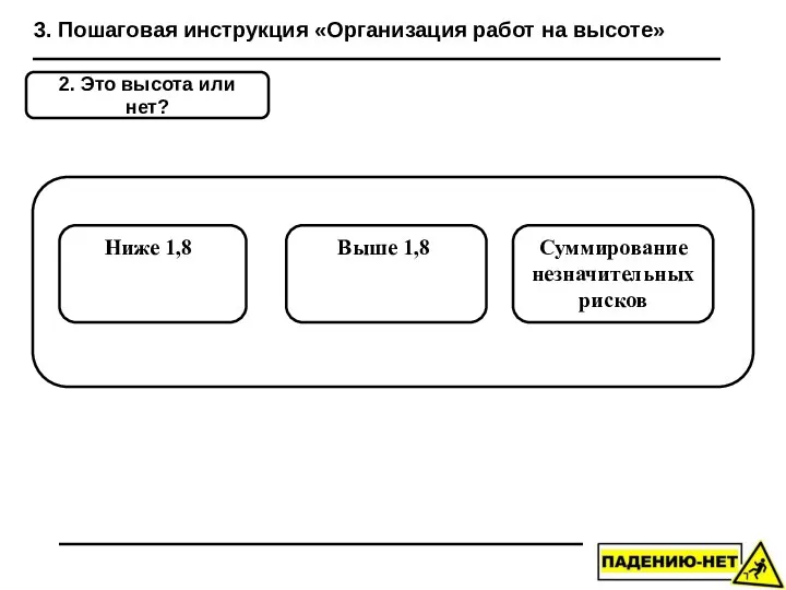 3. Пошаговая инструкция «Организация работ на высоте» 2. Это высота или нет?