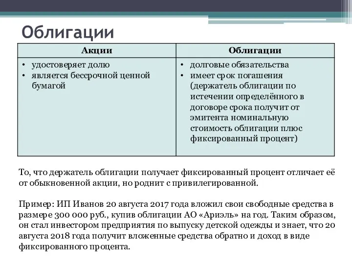 Облигации То, что держатель облигации получает фиксированный процент отличает её