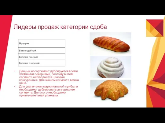 Лидеры продаж категории сдоба Данный ассортимент дублируется всеми хлебными пекарнями,