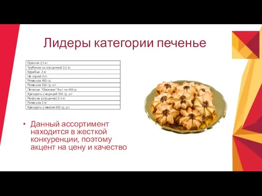 Лидеры категории печенье Данный ассортимент находится в жесткой конкуренции, поэтому акцент на цену и качество