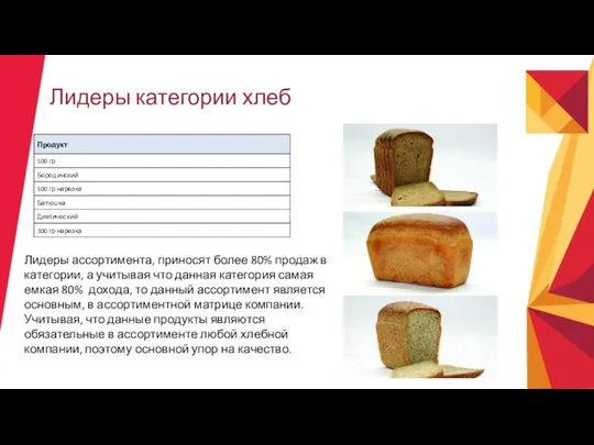 Лидеры категории хлеб Лидеры ассортимента, приносят более 80% продаж в