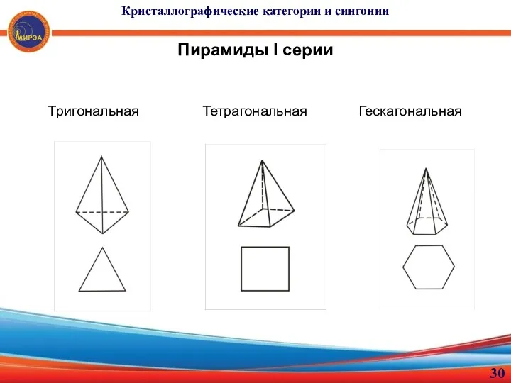 Кристаллографические категории и сингонии Пирамиды I серии Тригональная Тетрагональная Гескагональная